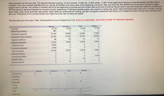 Plan production for the next year. The demand