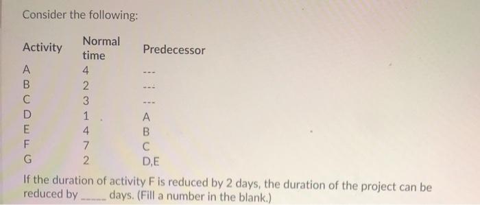 Consider the following: Normal Activity time