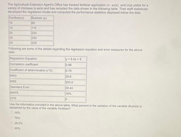 The Agricultural Extension Agent's Office has