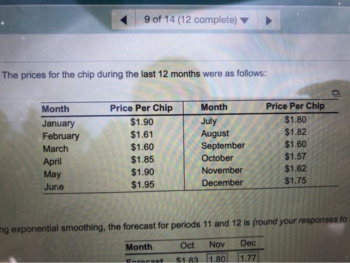 9 of 14 (12 complete) The prices for the chip