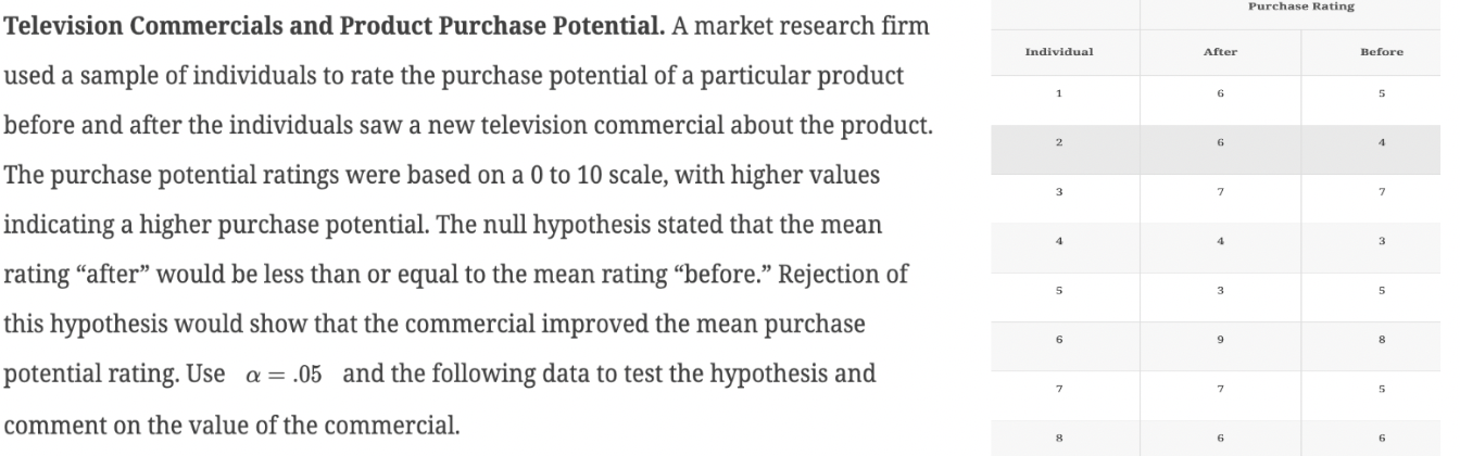 Television Commercials and Product Purchase