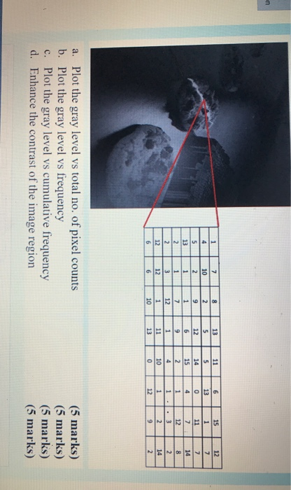 In a food processing system, a simple machine