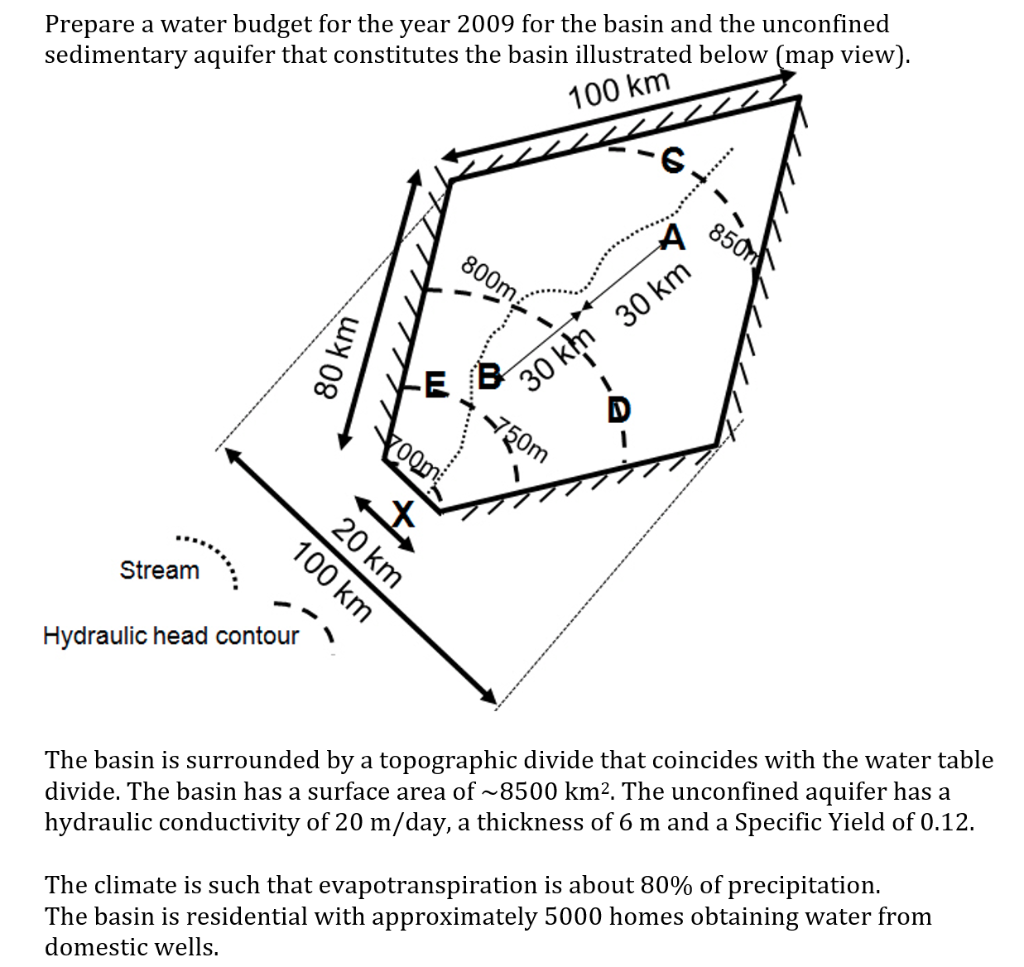 Hello! I know it's not one question, but hints on
