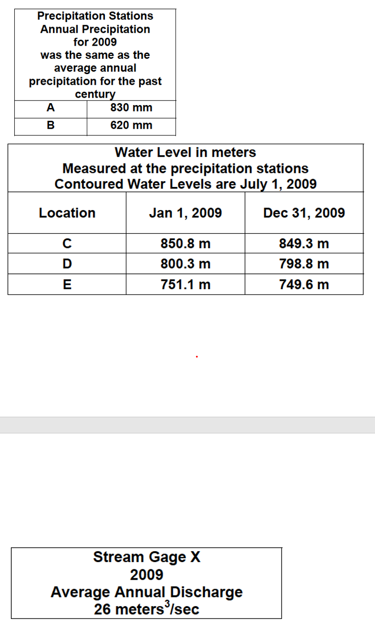 Hello! I know it's not one question, but hints on