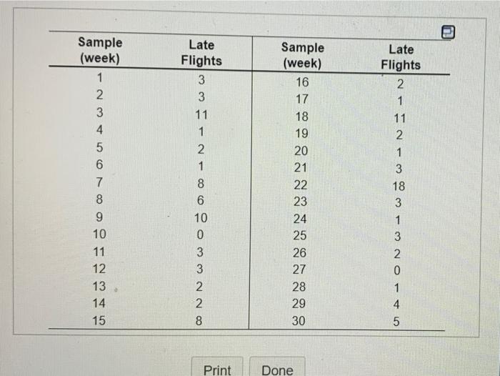 Sample (week) Late Flights Sample (week) Late