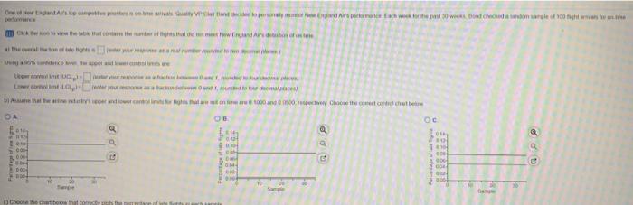 Sample (week) Late Flights Sample (week) Late