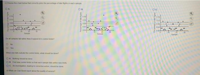 Sample (week) Late Flights Sample (week) Late