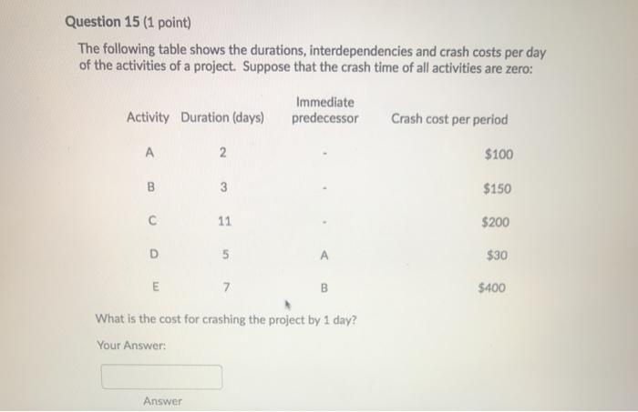 Question 15 (1 point) The following table shows