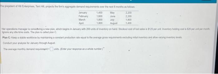 lonore any ide-time tosts. The plan is caled plan