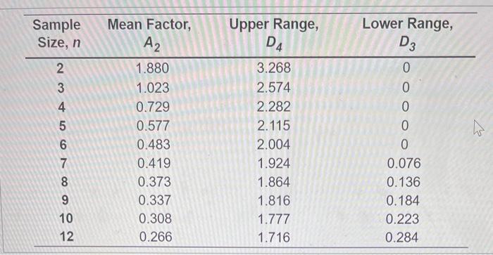Refer to Tablo S6.1-Factors for Computing Control