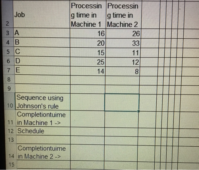 please show work Job A Processin Processin g time