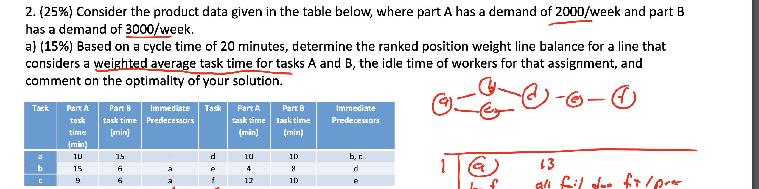 2. (25%) Consider the product data given in the