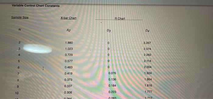 Variable Control Chart Constants Sample Size N