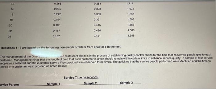 Variable Control Chart Constants Sample Size N