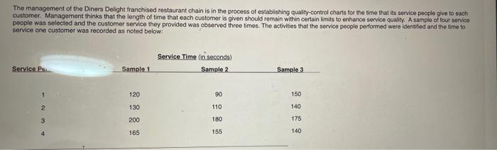 Variable Control Chart Constants Sample Size N