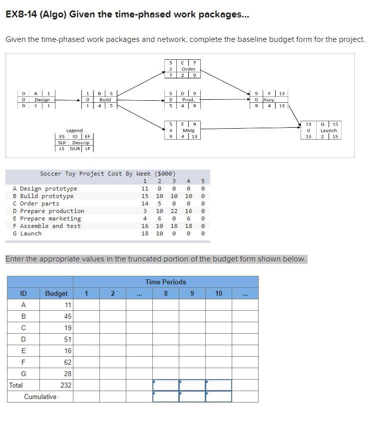 EX8-14 (Algo) Given the time-phased work