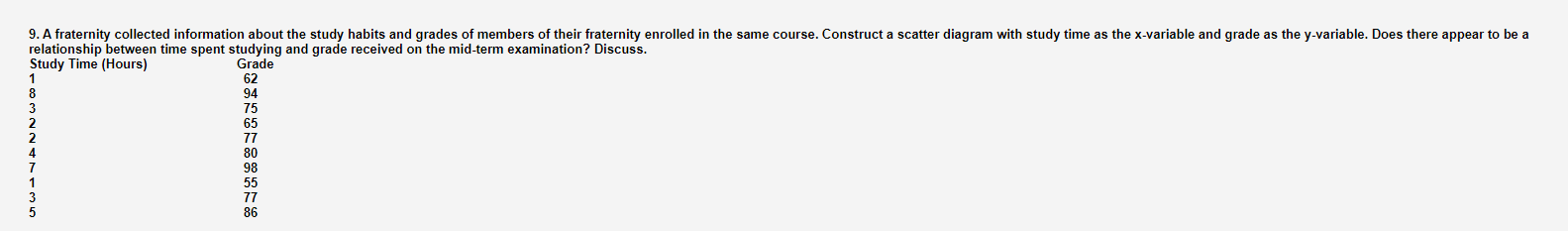 1 3 9. A fraternity collected information about