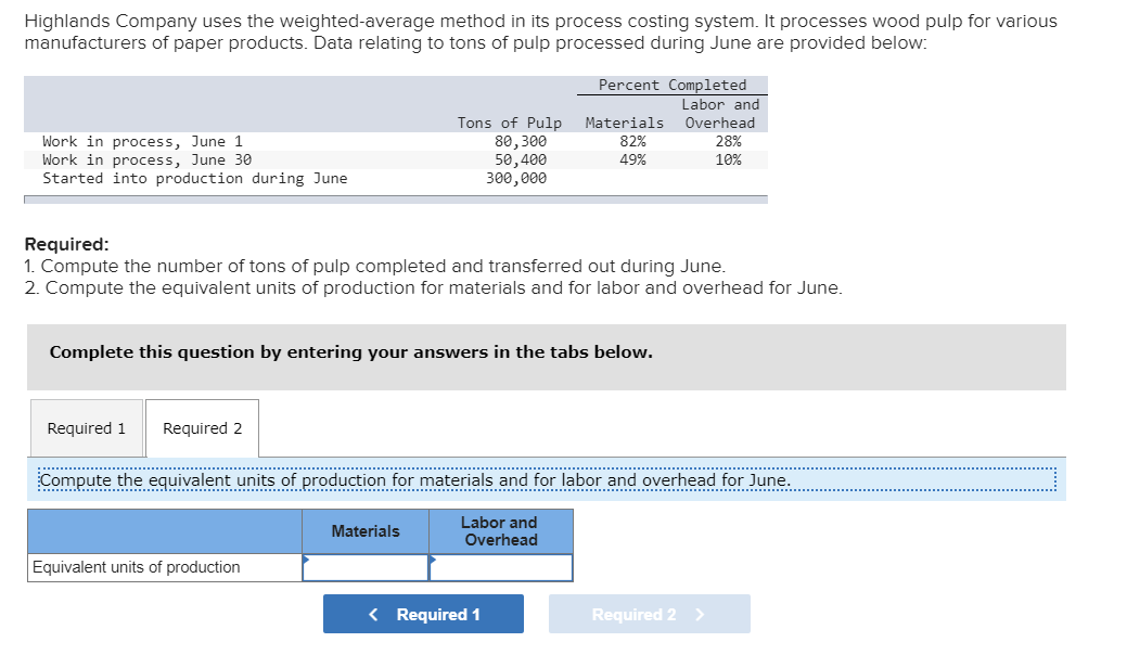 Highlands Company uses the weighted average