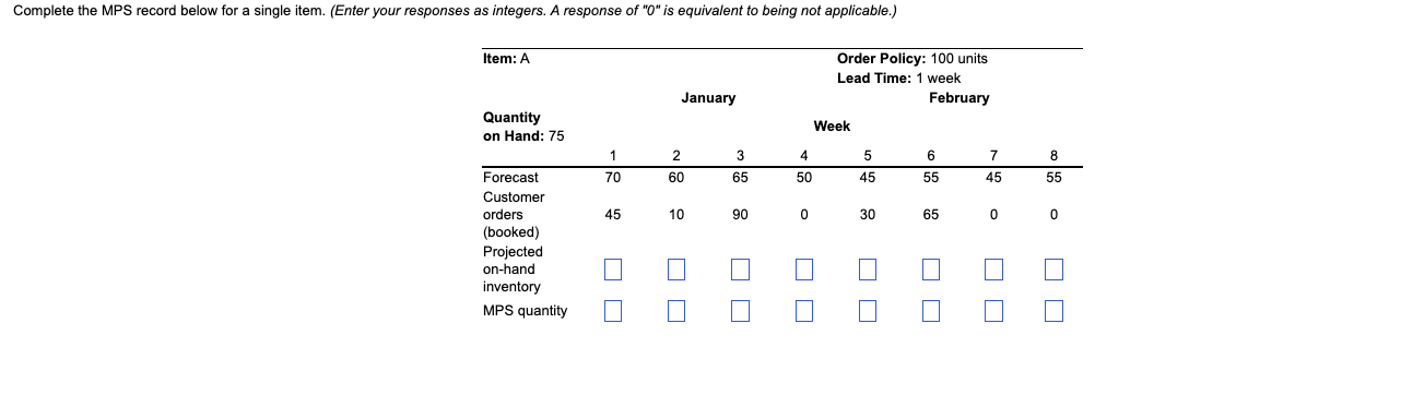Complete the MPS record below for a single item.
