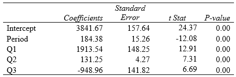Given actual sales data during the last three