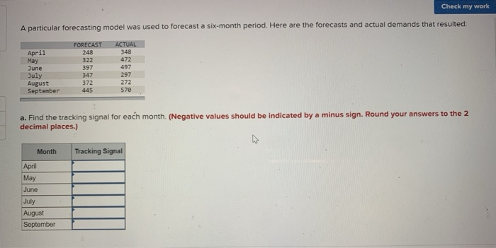 Check my work A particular forecasting model was