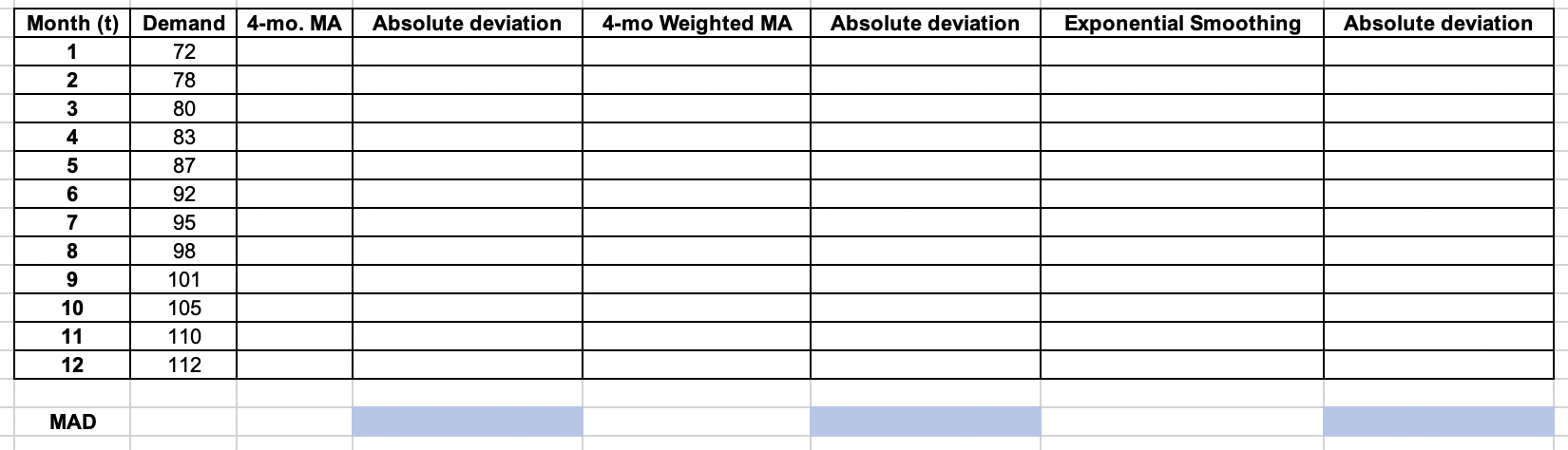 Your manager is trying to determine what