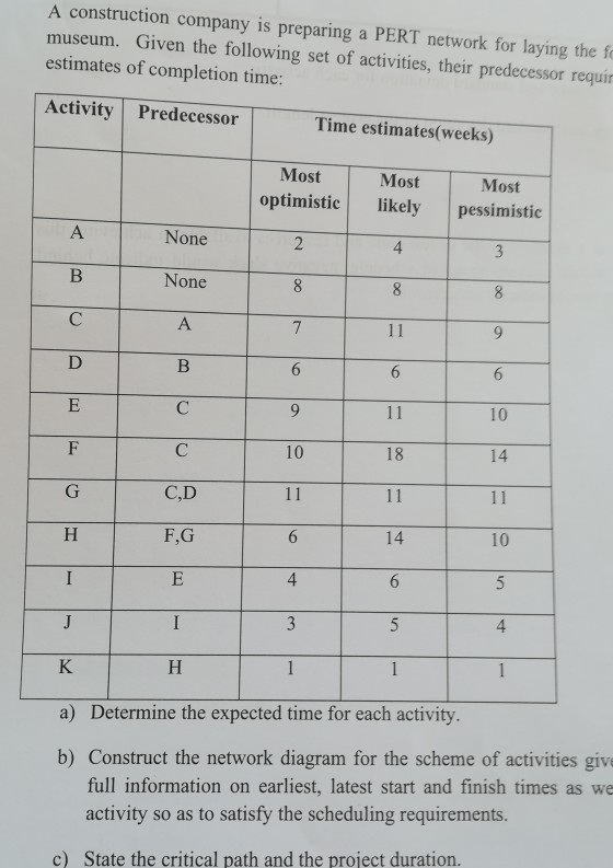 A construction company is preparing a PERT