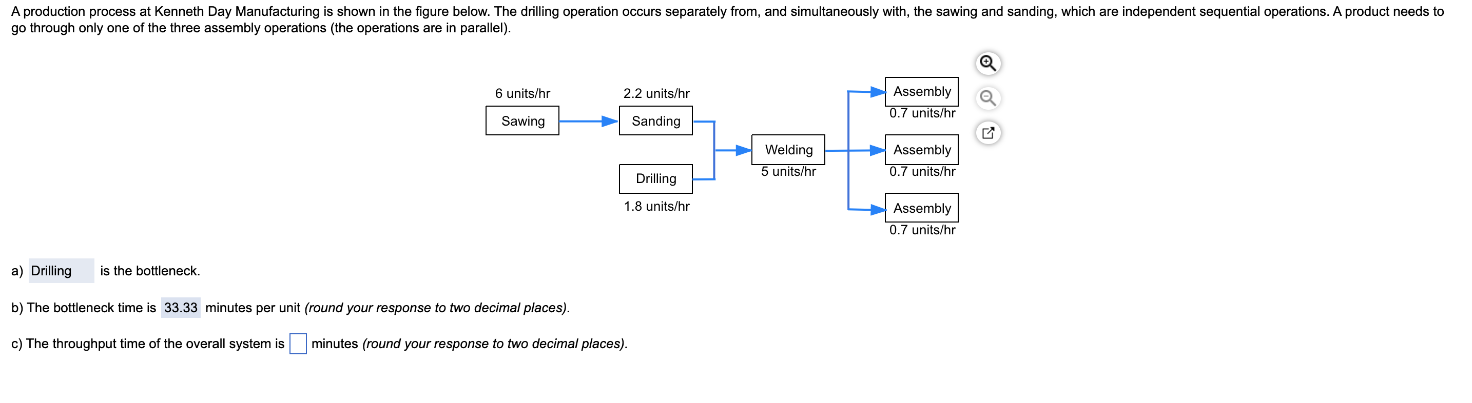 Please answer c A production process at Kenneth