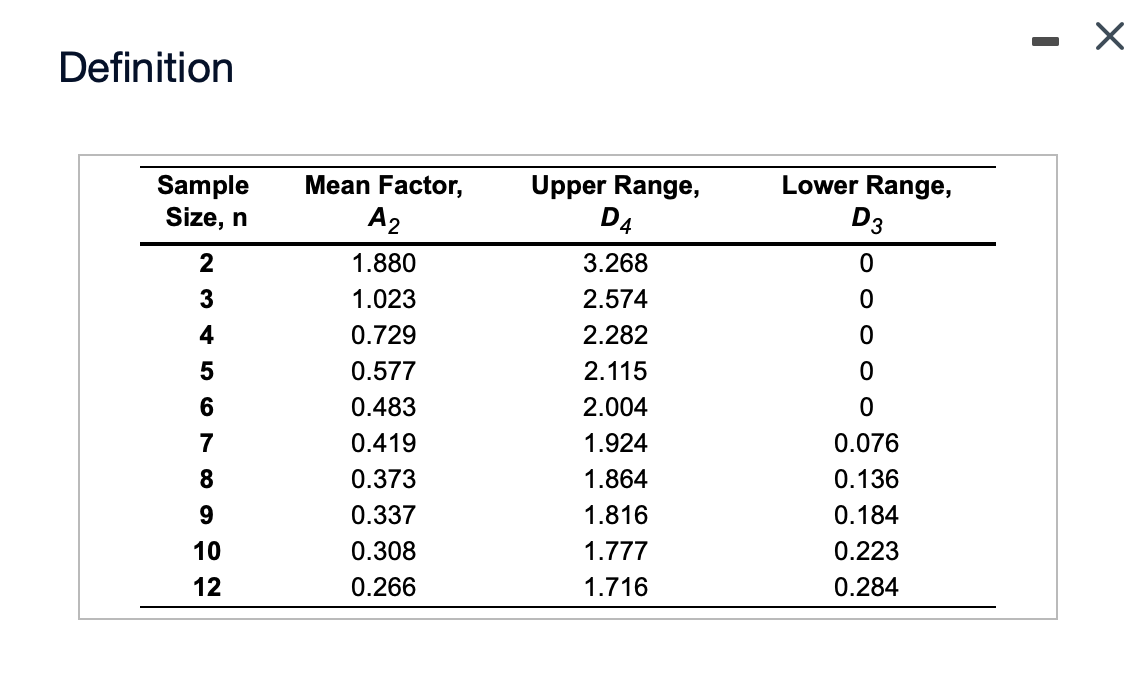 Refer to Table S6.1 - Factors for Computing