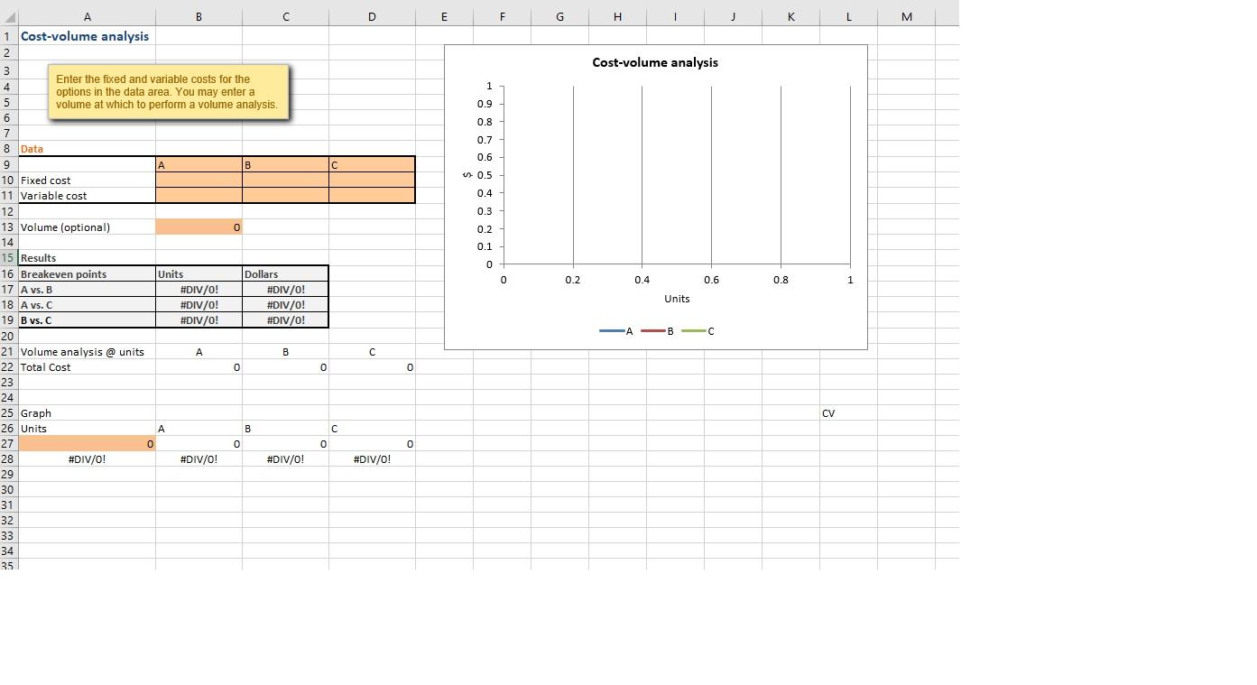 Problem 2: Cost-Volume Analysis All analysis and