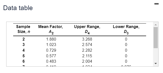 Refer to the table Factors for Computing Control