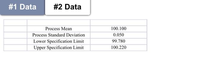 2. 20 points. Use the data in the Excel file (#2
