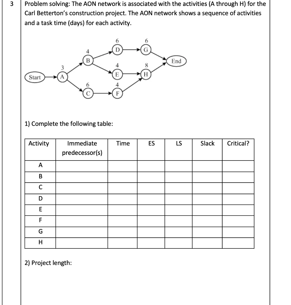 3 Problem solving: The AON network is associated