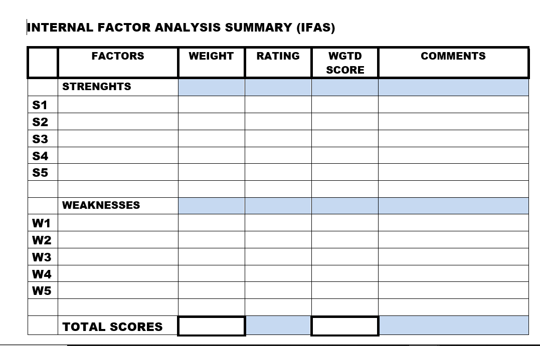 Complete an Internal Factor Analysis Summary