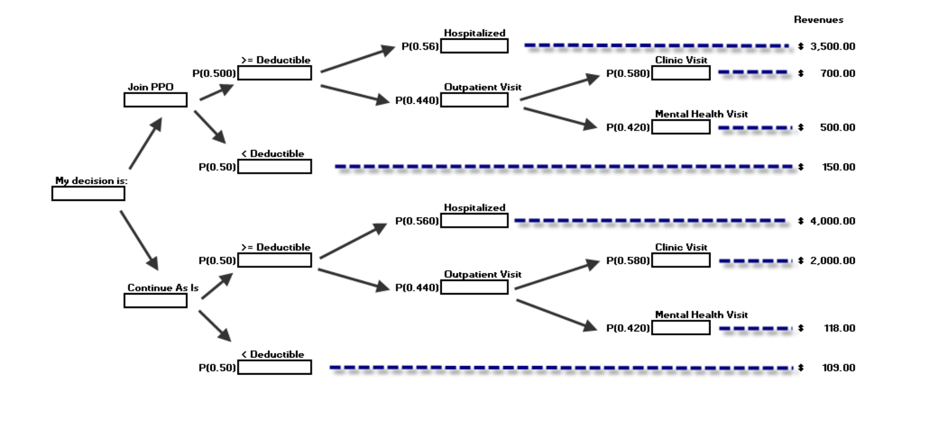 Let's Practice Building A Decision Tree Cure 'em