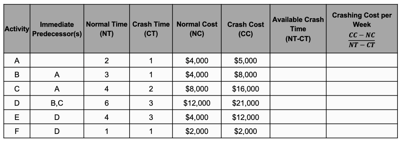 ABC Co. was asked to complete a quality control