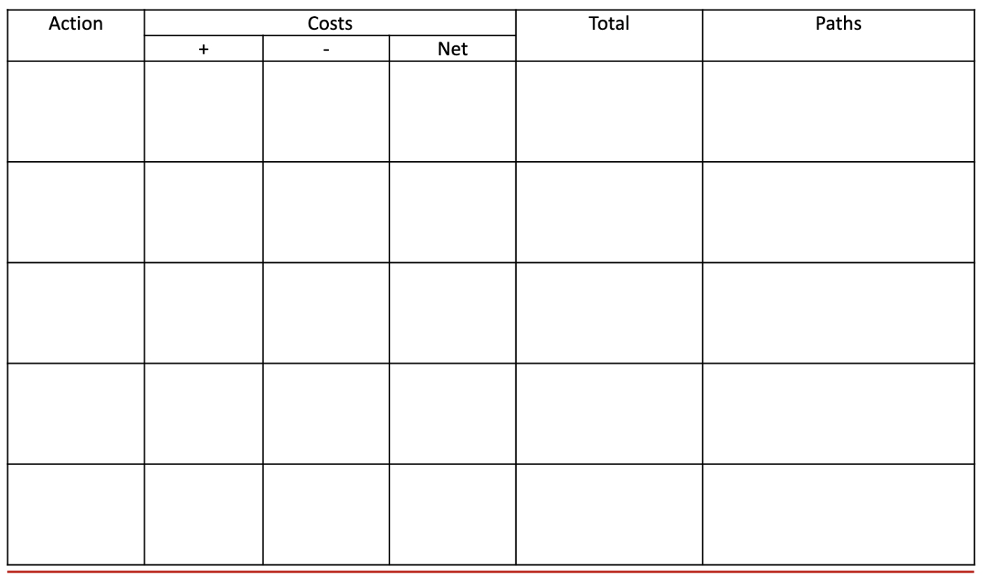 ABC Co. was asked to complete a quality control
