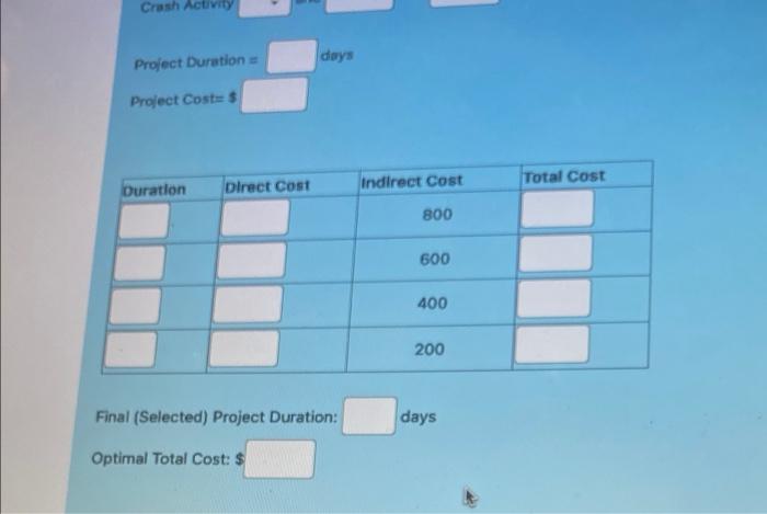 Activity Predecessor Normal Duration Normal Cost