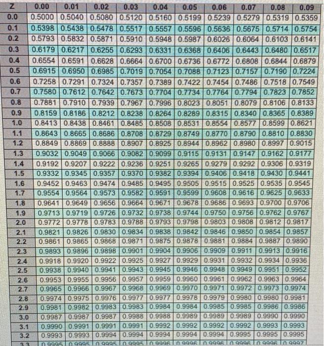 Question hrlp part b in % PLS help In a P system,