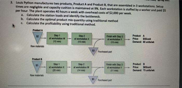 3. Louis Python manufactures two products,