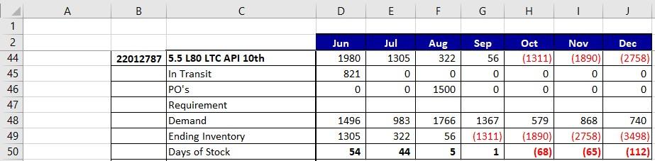 need an excel formula or macro vba code to auto