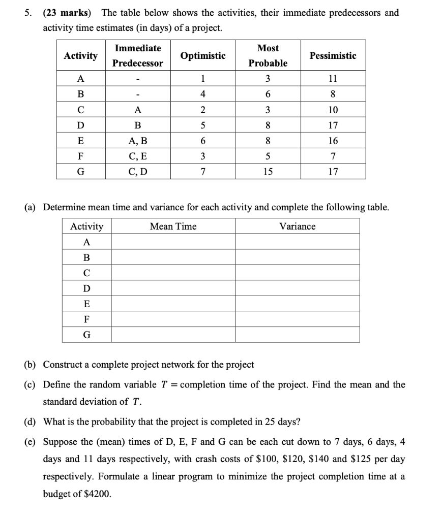 5. (23 marks) The table below shows the