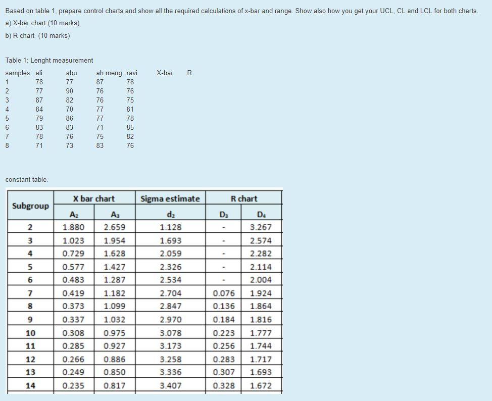Based on table 1, prepare control charts and show