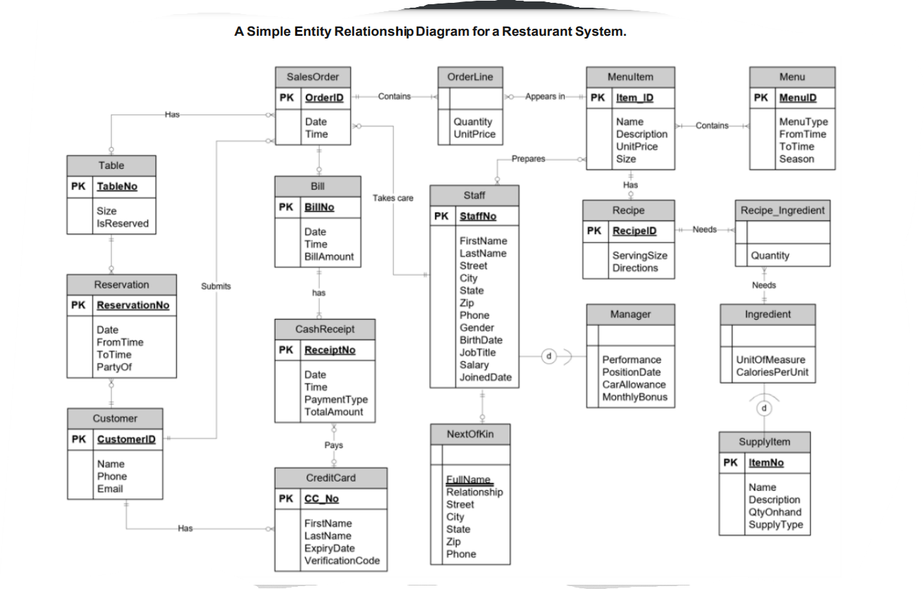 Problem Statement For this assignment, you are to