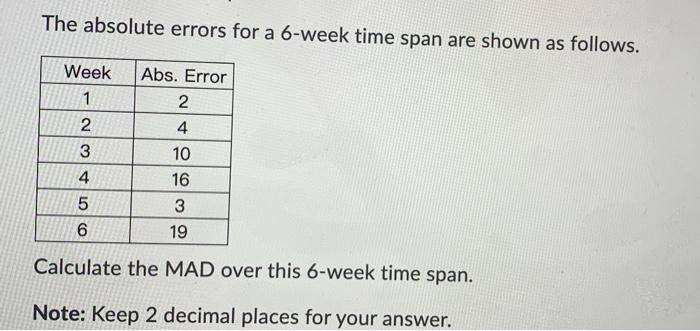 The absolute errors for a 6-week time span are
