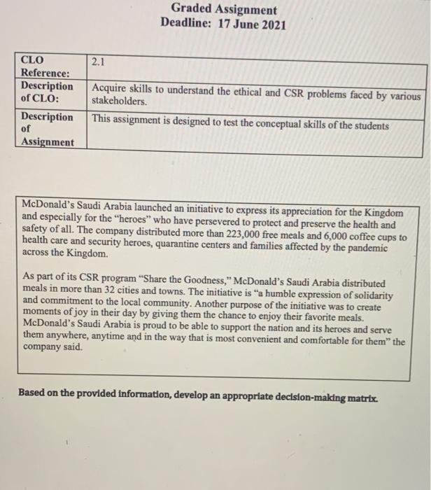 Graded Assignment Deadline: 17 June 2021 2.1 CLO