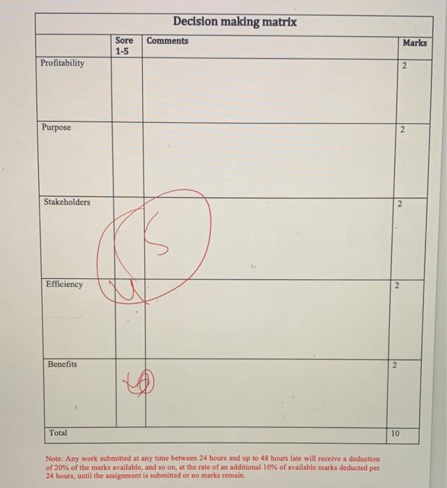 Graded Assignment Deadline: 17 June 2021 2.1 CLO