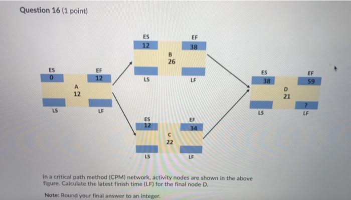 Question 16 (1 point) ES 12 EF 38 B 26 ES 0 EF 12