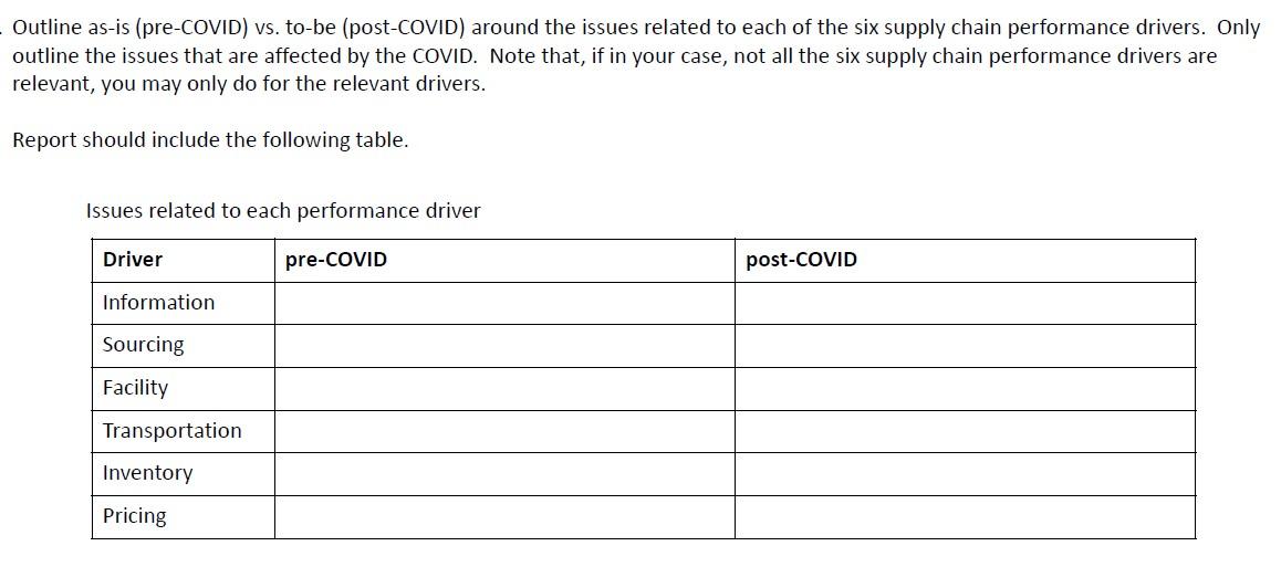 Considering company as ADIDAS , and their Supply