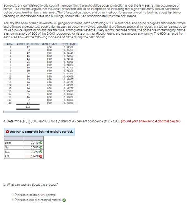 Some citizens complained to city council members